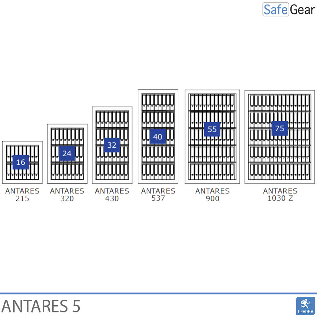 Antares 215 - Fokozat 5 - Kódzár