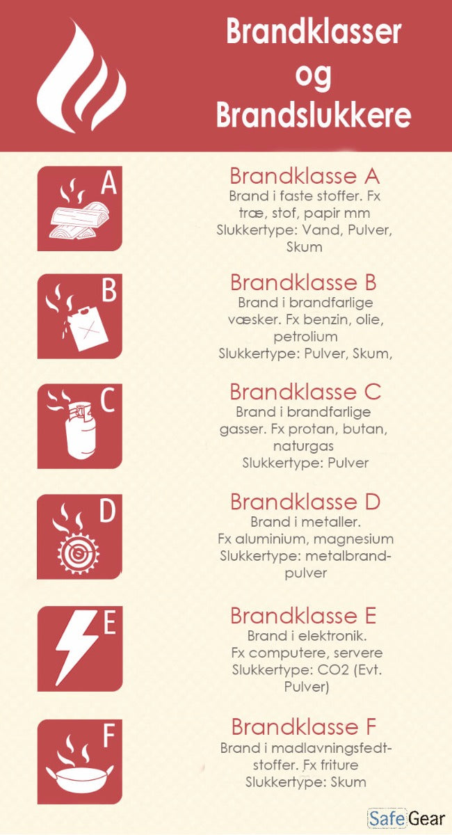 Vizes tűzoltó készülék 9L – DS jóváhagyással