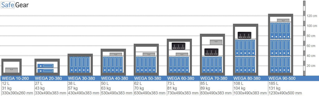 Wega 70-380 fali széf (85 l) - Fokozat I szerinti betörésállósági vizsgálat