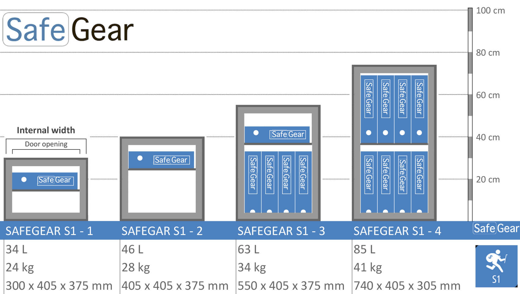 SafeGear SG 3 – biztonsági széf (63 liter) – betörésvédelmi S1 fokozat