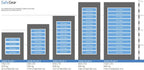 DataPlus 4 - caja fuerte ignífuga para datos - 624 cintas LTO - certificada 120 min y grado S2 - tamaño