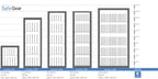 Guardian 700 - 12 töltő laptophoz - SSF 3492 szerinti betörésállósági vizsgálat