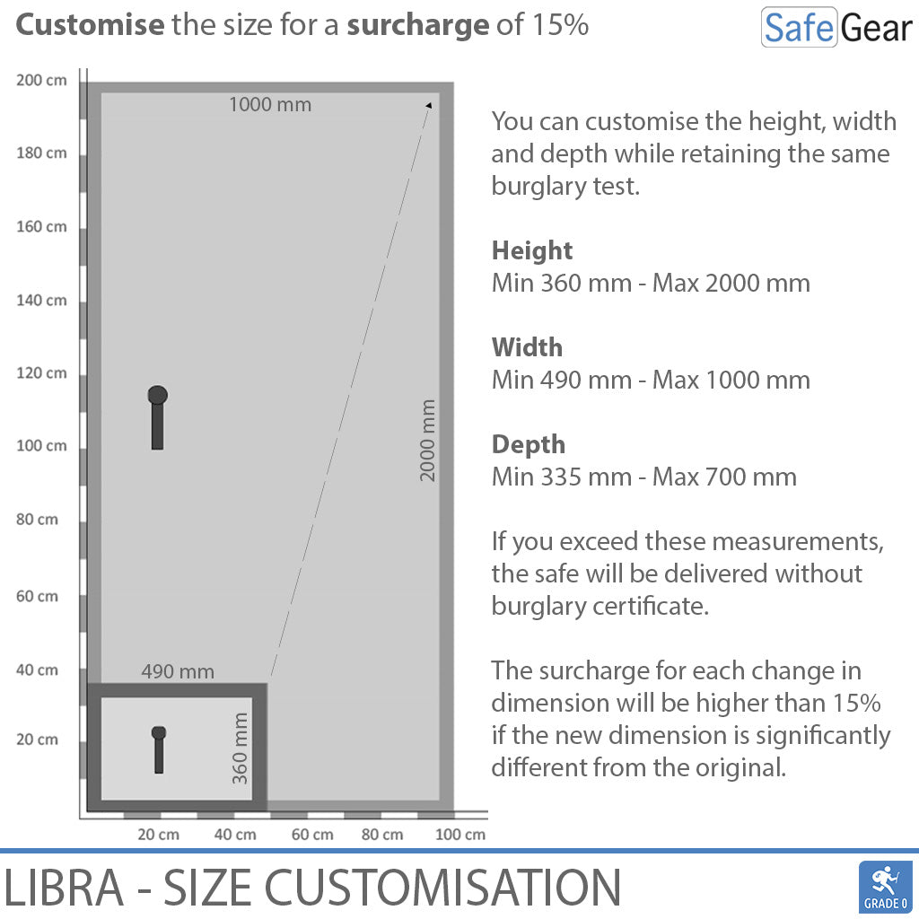 Libra 40 – Biztonsági széf (180 liter) – Betörésállósági teszt: 0. fokozat