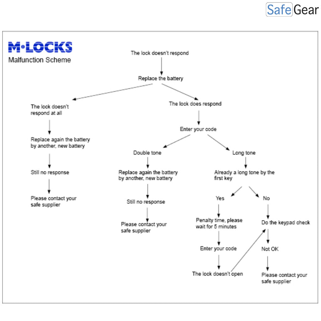 AL3010/ AL3020/ AL3030 beviteli egység