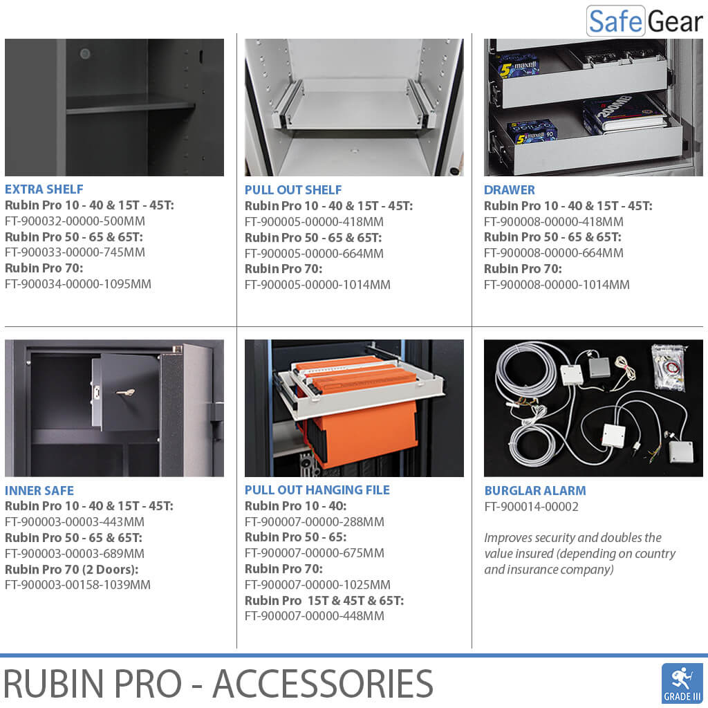Rubin Pro 65 - biztonsági széf (458 liter) - Fokozat 3 szerinti betörésállósági vizsgálat